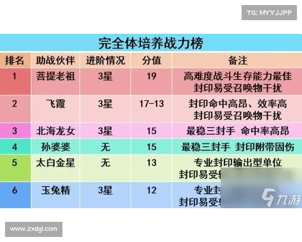 梦幻西游汗血宝马五大养成技巧助你轻松提升战力与成长 梦幻西游汗血宝马五大养成技巧助你轻松提升战力与成长