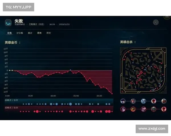英雄联盟崩溃问题全面分析及有效解决方案探讨 英雄联盟崩溃问题全面分析及有效解决方案探讨