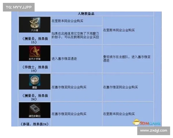 大航海时代4宝物秘技详解与实战技巧全面解析 大航海时代4宝物秘技详解与实战技巧全面解析