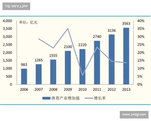 建业足球俱乐部的性质及其在中国足球产业中的角色与发展分析